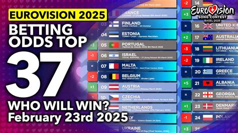 eurovision betting odds.
